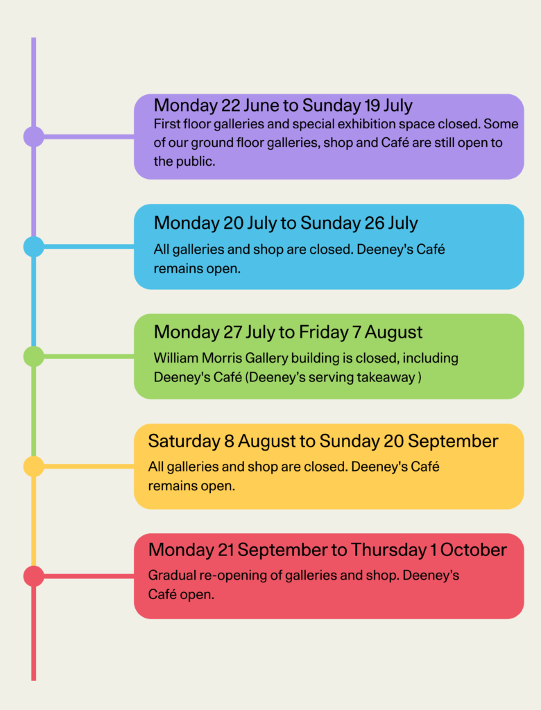 Timeline of renovations